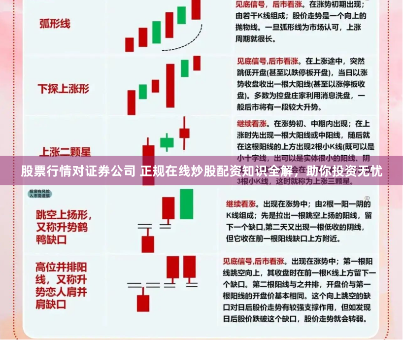 股票行情对证券公司 正规在线炒股配资知识全解，助你投资无忧