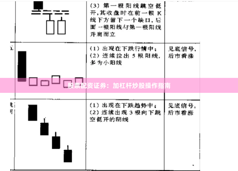 股票配资证券：加杠杆炒股操作指南