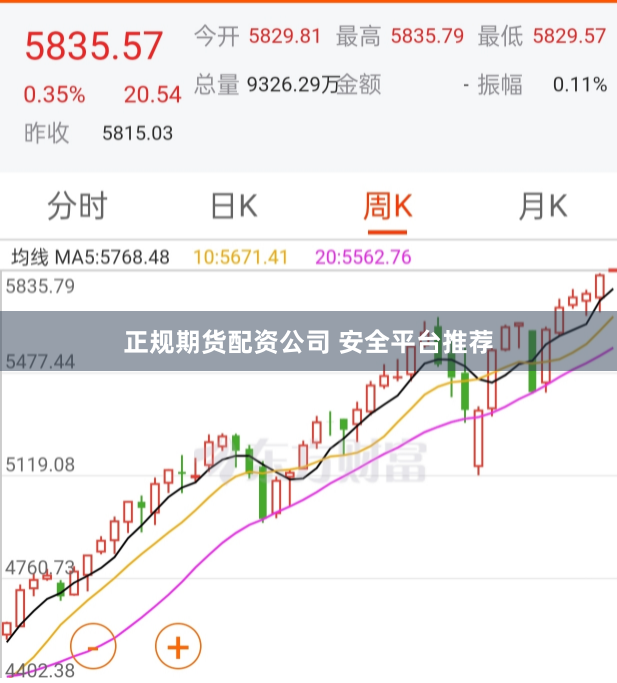 正规期货配资公司 安全平台推荐