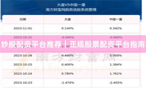 炒股配资平台推荐｜正规股票配资平台指南